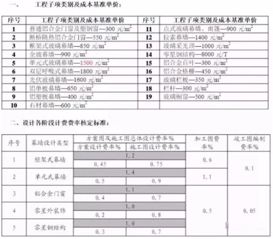 中東幕墻設(shè)計(jì)價(jià)格
